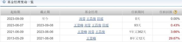 6700亿余额宝突发重要变更！