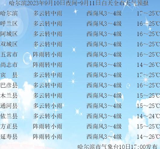 哈尔滨明日有中雨