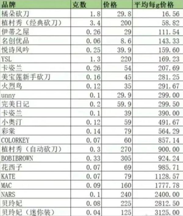 李佳琦道歉