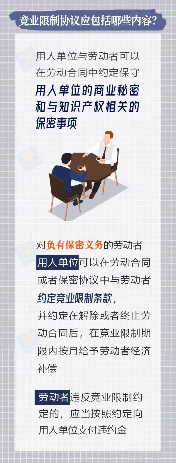 竞业限制适用于哪些员工？期限是多久？