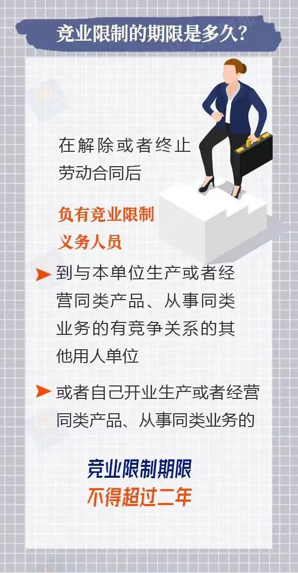 竞业限制适用于哪些员工？期限是多久？