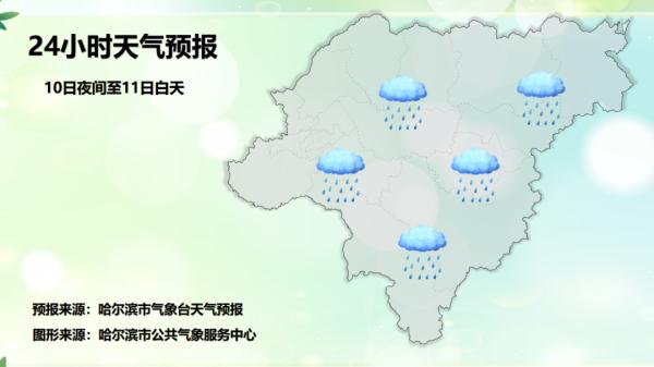 降温！降雨！黑龙江近日天气预报