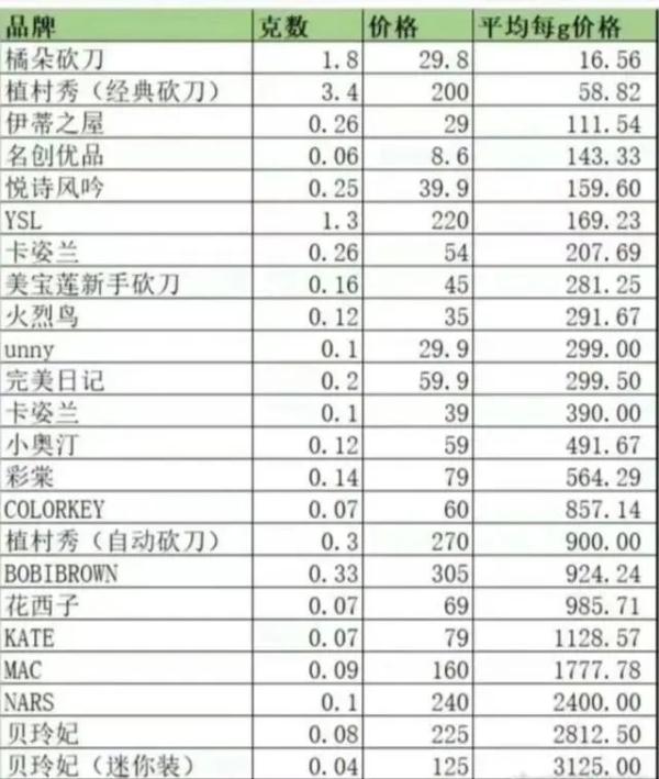 直播带货怼网友翻车？李佳琦凌晨致歉