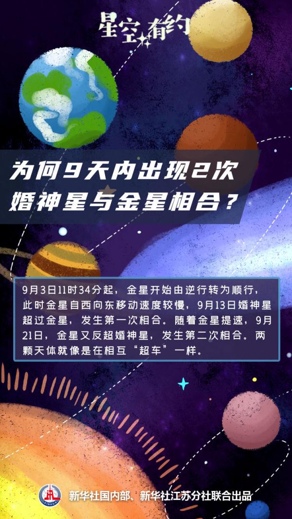 星空有约丨罕见！9天内2次“婚神”合“金”