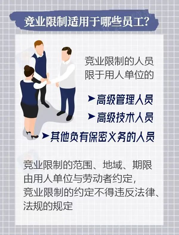 竞业限制适用于哪些员工？期限是多久？