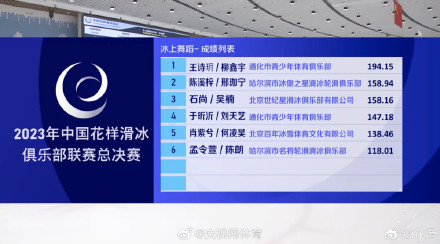 王诗玥柳鑫宇花滑联赛总决赛夺冠