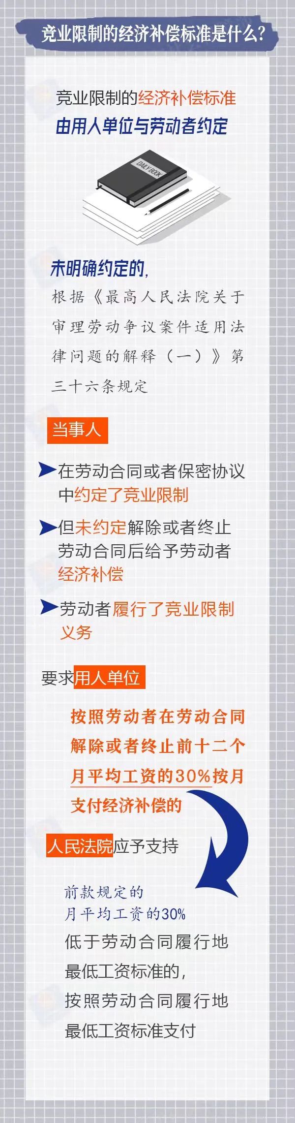 竞业限制适用于哪些员工？期限是多久？