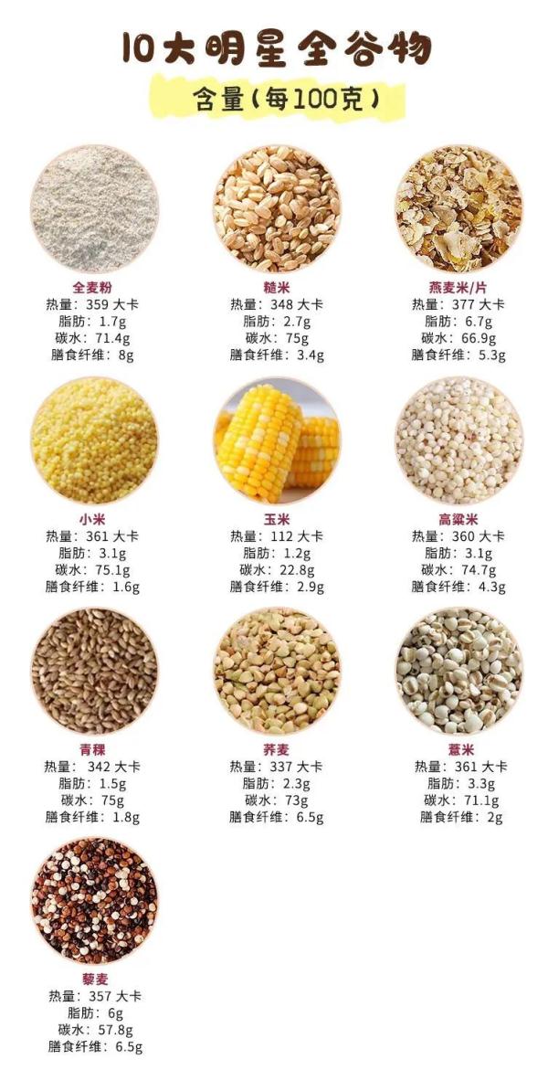 碳水化合物 也要挑着吃