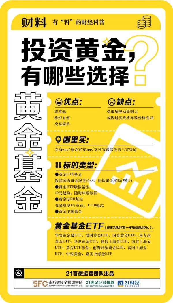 突然卖爆，涨破600元/克！