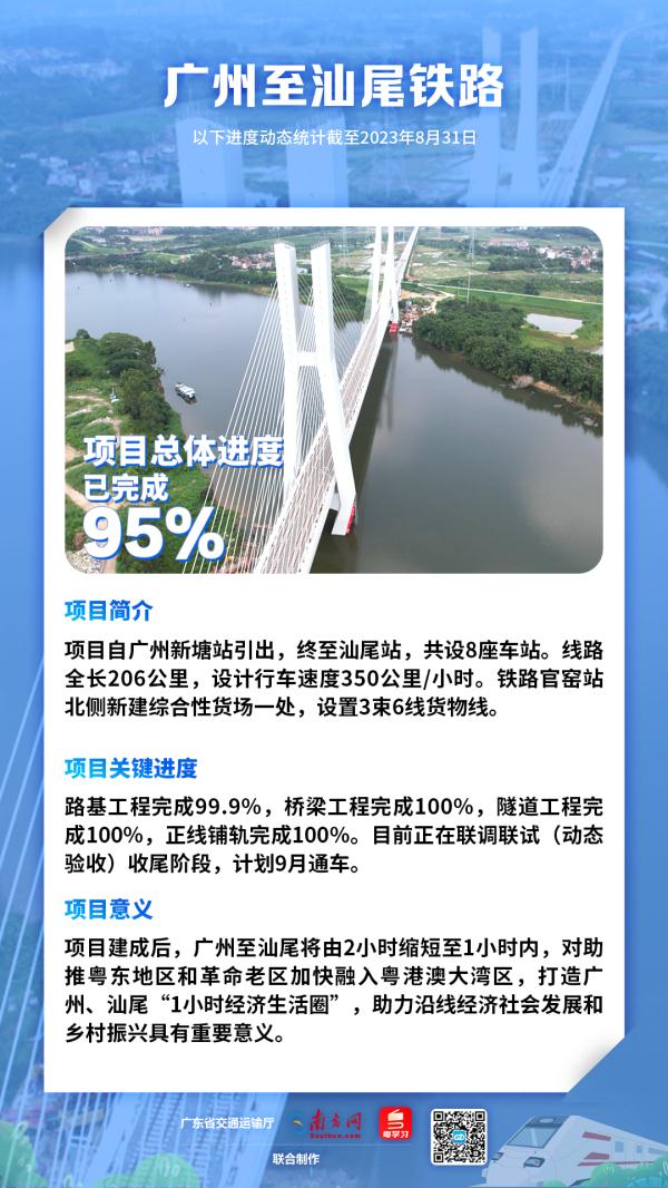 广汕高铁拟本月开通！更多你关心的铁路，进度汇总→