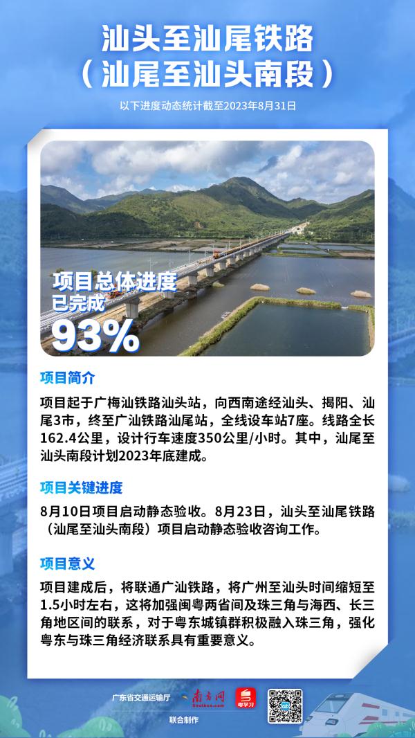 广汕高铁拟本月开通！更多你关心的铁路，进度汇总→