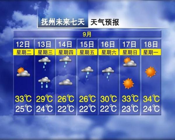 降温+暴雨+7级大风！江西天气反转