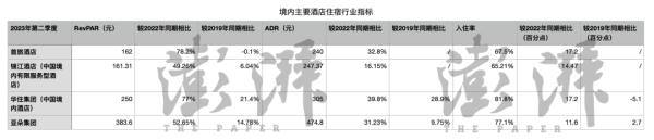 420元涨至1665元！“十一”酒店价格暴涨