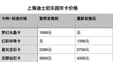 知名游乐园官宣：9月15日回归！