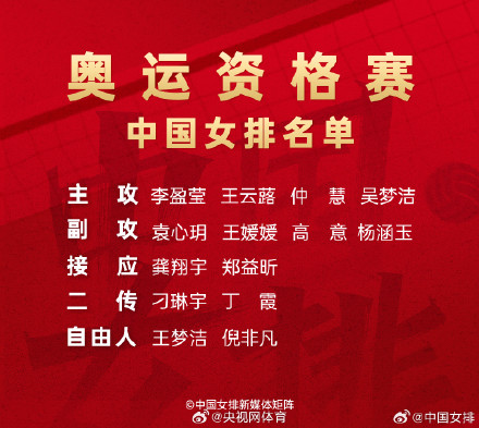 奥运资格赛中国女排名单