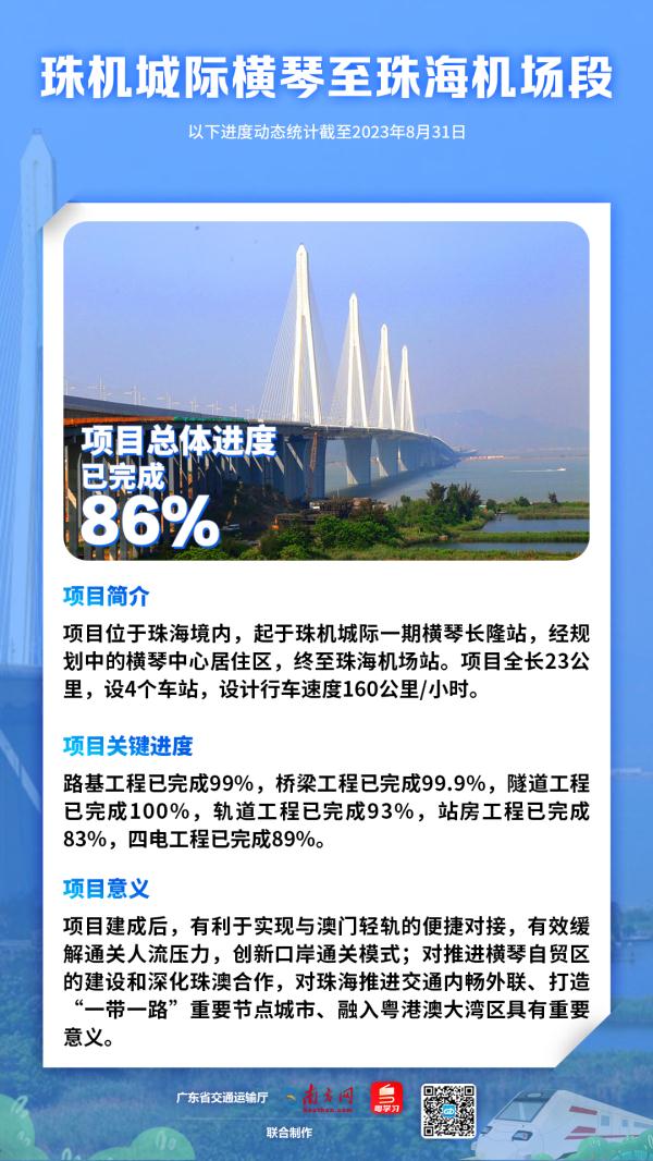 广汕高铁拟本月开通！更多你关心的铁路，进度汇总→