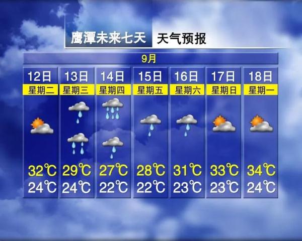 降温+暴雨+7级大风！江西天气反转