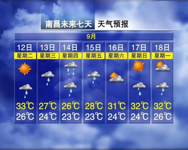 降温+暴雨+7级大风！江西天气反转