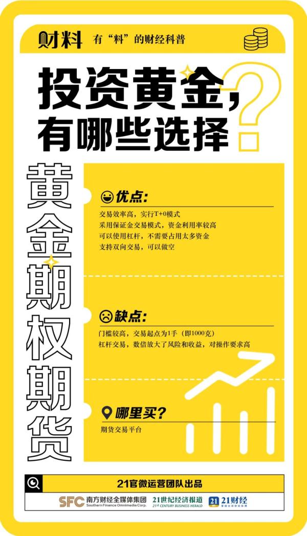 突然卖爆，涨破600元/克！
