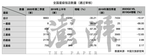 420元涨至1665元！“十一”酒店价格暴涨