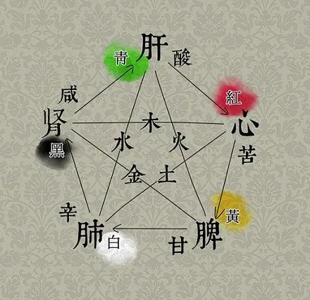 年轻人有自己的“中式奶茶”！今天来聊聊中医饮食那些事儿