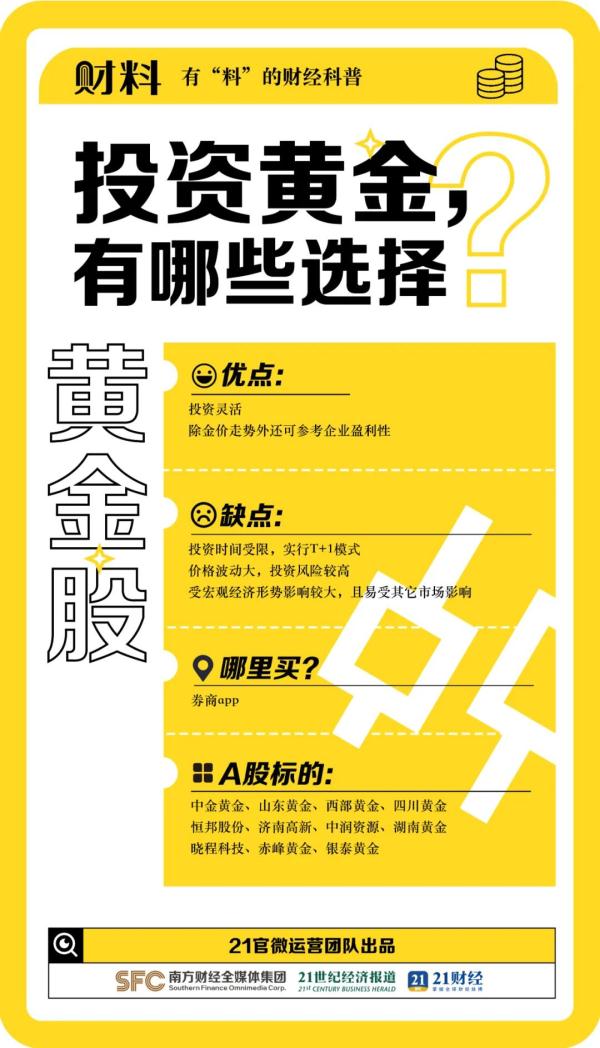 突然卖爆，涨破600元/克！