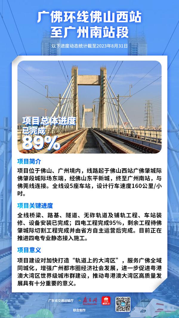 广汕高铁拟本月开通！更多你关心的铁路，进度汇总→
