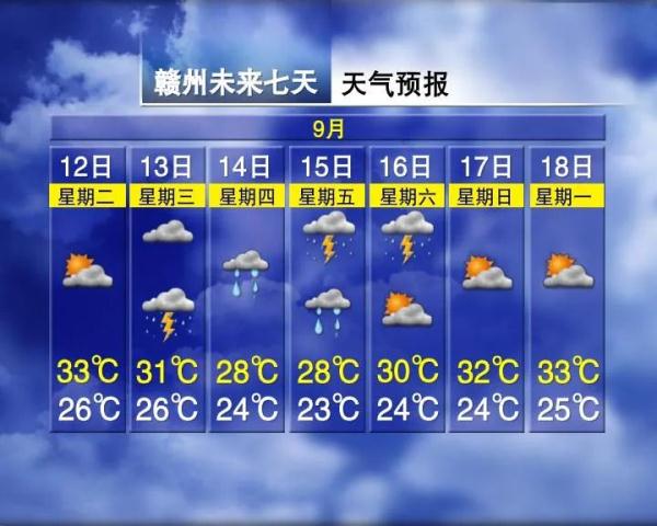 降温+暴雨+7级大风！江西天气反转