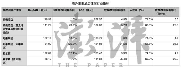 420元涨至1665元！“十一”酒店价格暴涨