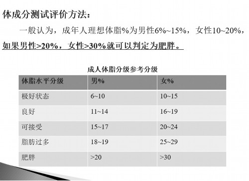 女性怎么举铁？重点在这里！