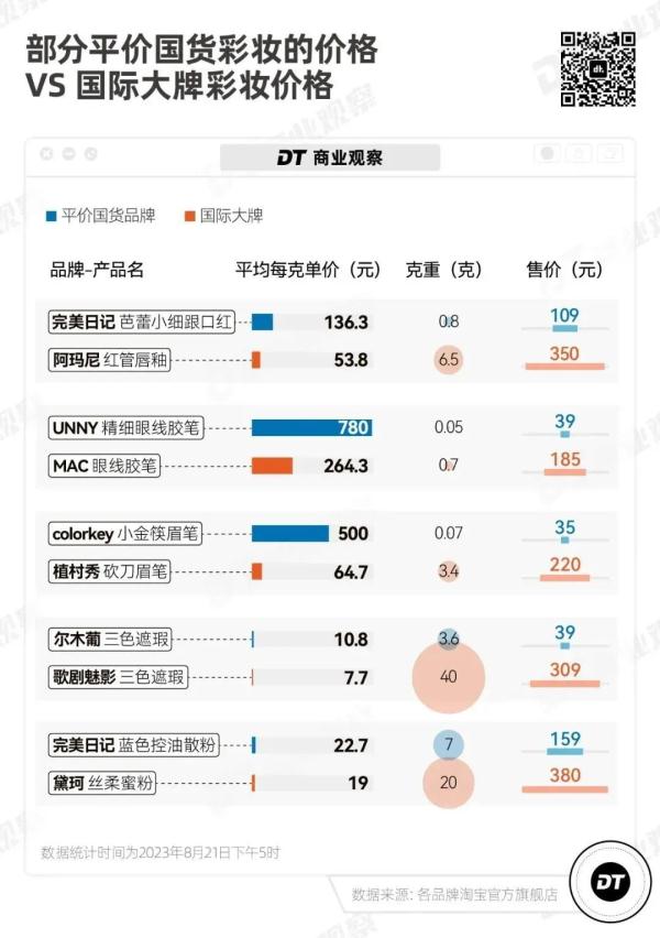 连夜上三个79元套餐，上海蜂花冲上热搜