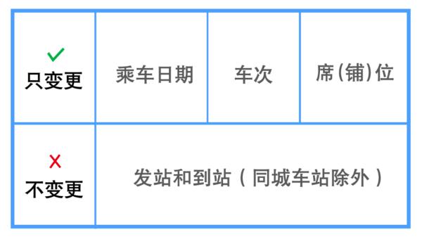 没赶上火车该怎么办？可以这么做！
