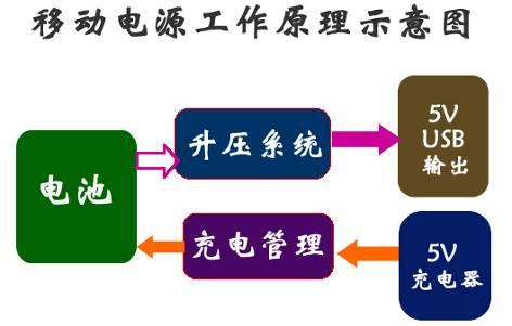 警惕！别让充电宝变成“充电爆”！