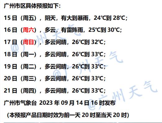 广州多区暴雨黄色预警生效！雨还要下多久？最新预报→