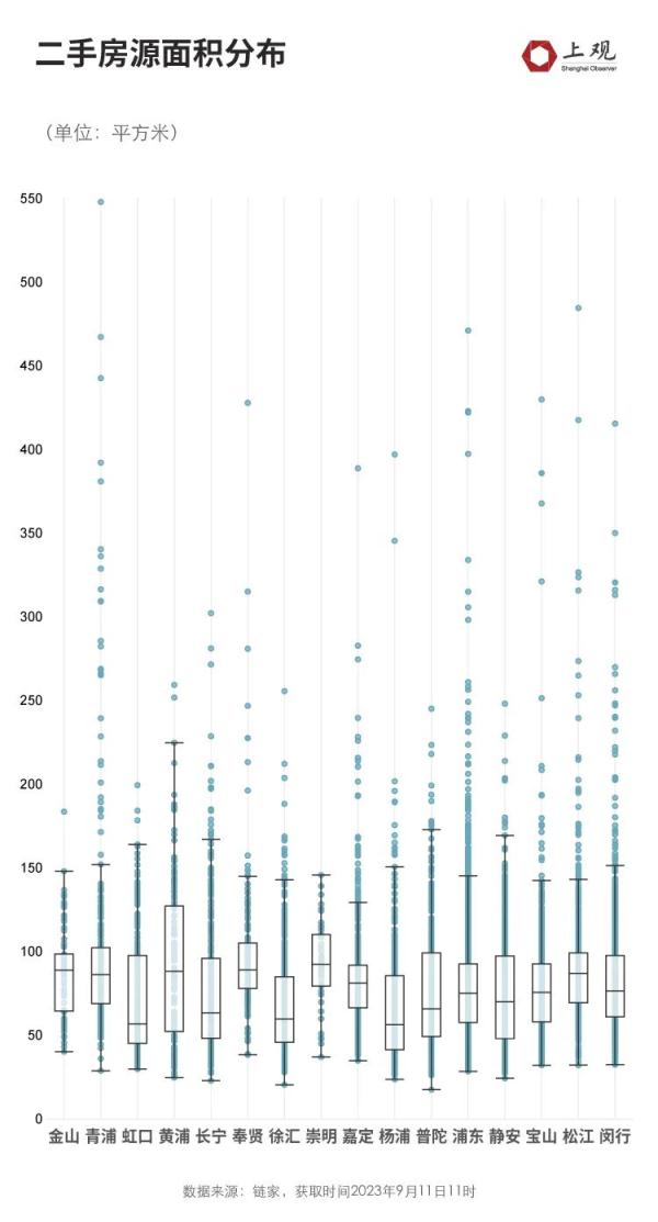 “认房不认贷”新政后，上海二手房房源激增！房价有受到影响吗？