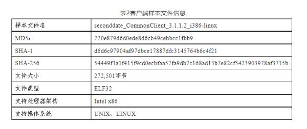 “二次约会”间谍软件分析报告：网络攻击西北工业大学 美国相关人员真实身份被锁定