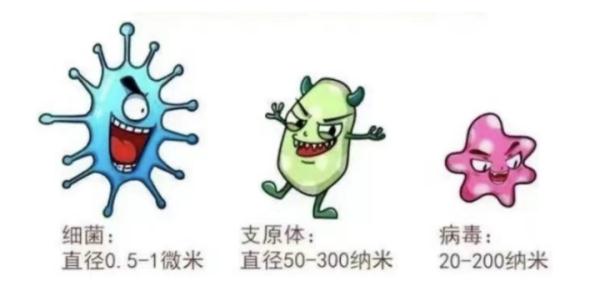 支原体肺炎高发季!年龄越小越容易混合感染?家有萌娃如何预防→ 支原体肺炎高发季!年龄越小越容易混合感染?家有萌娃如何预防→