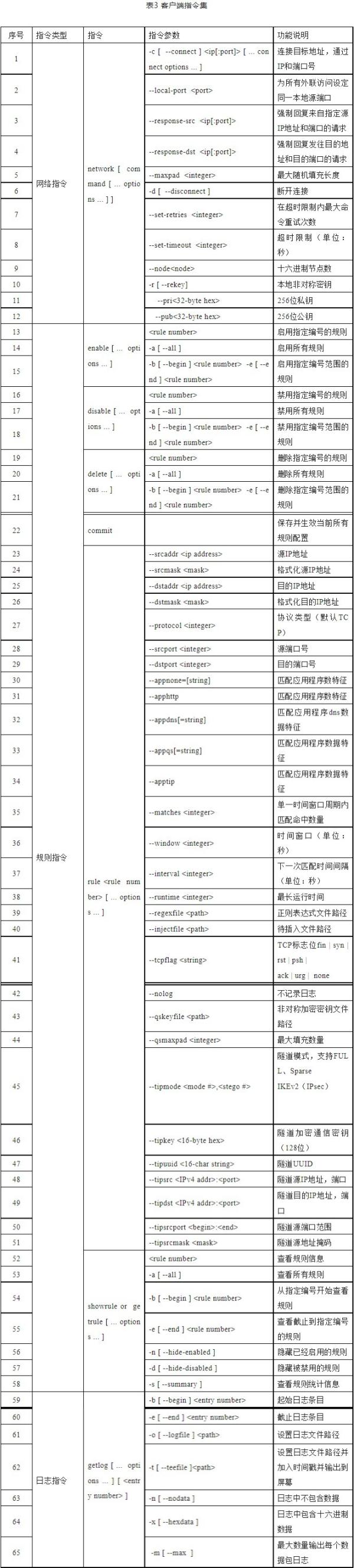 “二次约会”间谍软件分析报告：网络攻击西北工业大学 美国相关人员真实身份被锁定