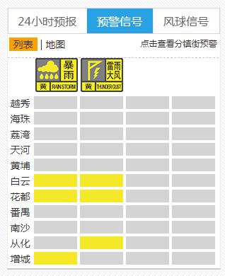 广州多区暴雨黄色预警生效！雨还要下多久？最新预报→