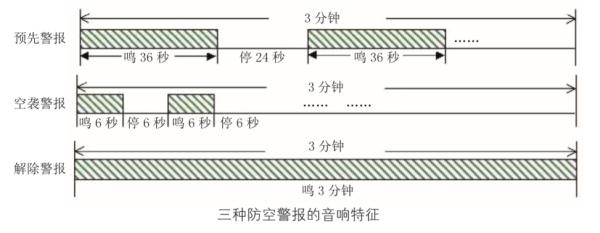 多个城市近日将试鸣防空警报 关于它,这些提示你要了解 多个城市近日将试鸣防空警报 关于它,这些提示你要了解