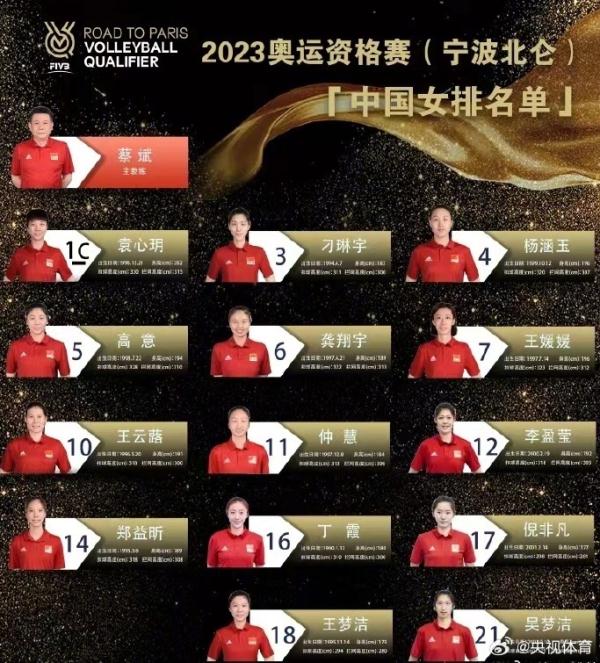 剑指巴黎！奥运会女排资格赛16日开打，赛程收好