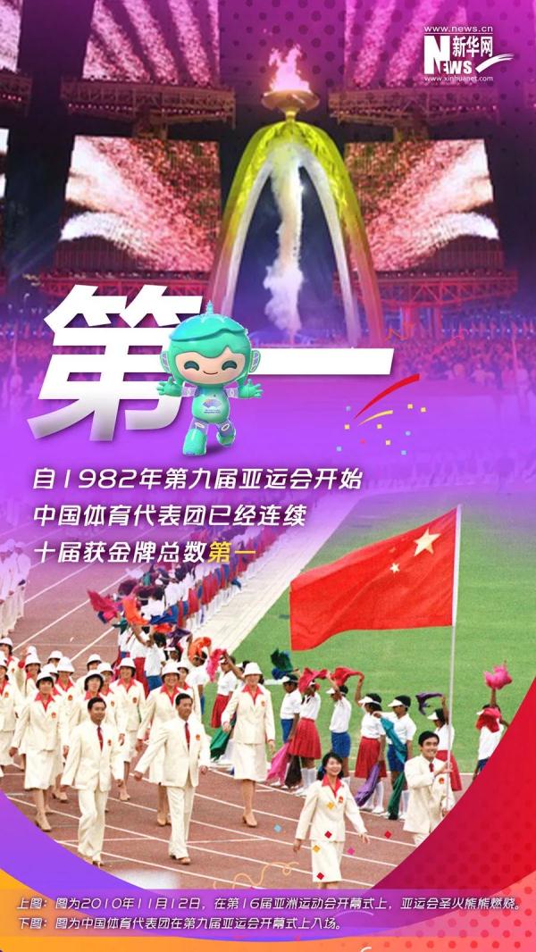 36名奥运冠军出战！亚运会中国体育代表团全名单公布——