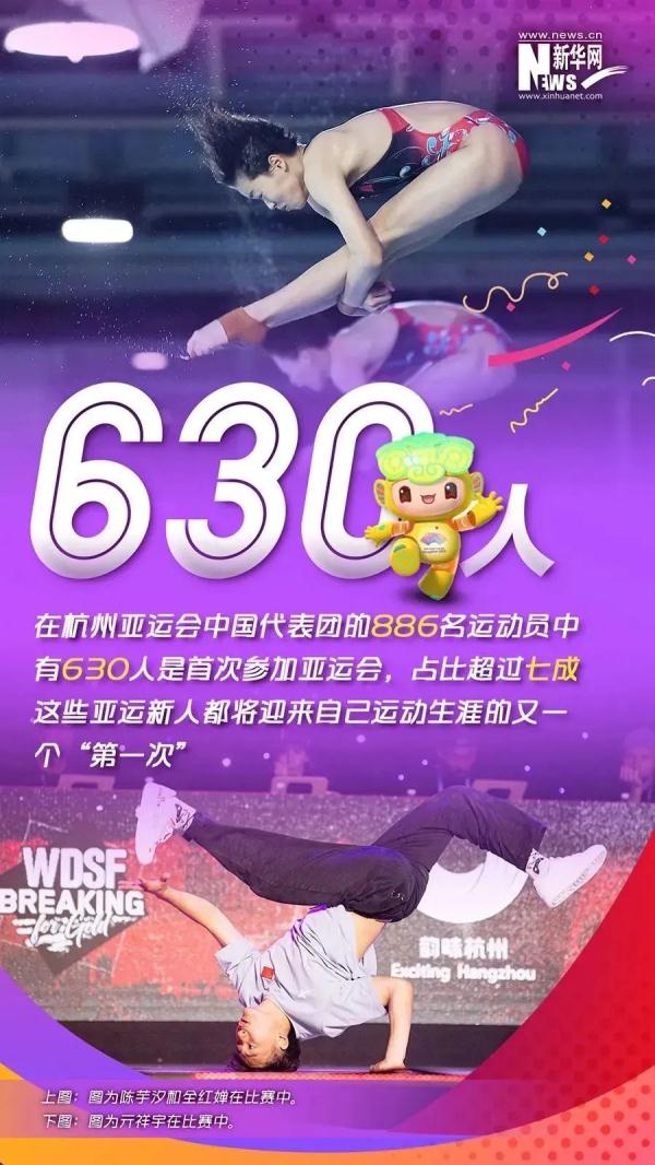 36名奥运冠军出战！亚运会中国体育代表团全名单公布——