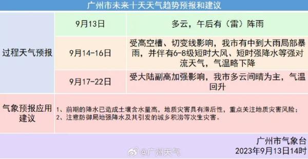 最高降5℃！广州的“秋天”临时上线→