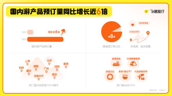 热搜第一!车票抢光、酒店猛涨,中秋国庆哪座城市最热闹? 热搜第一!车票抢光、酒店猛涨,中秋国庆哪座城市最热闹?