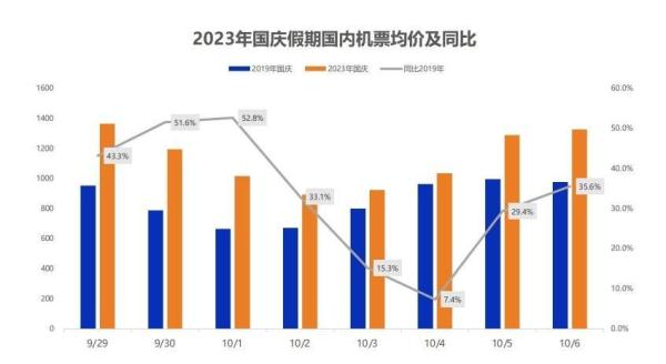 中秋国庆假期首日火车票今天开抢，12306提醒候补订单成功率高