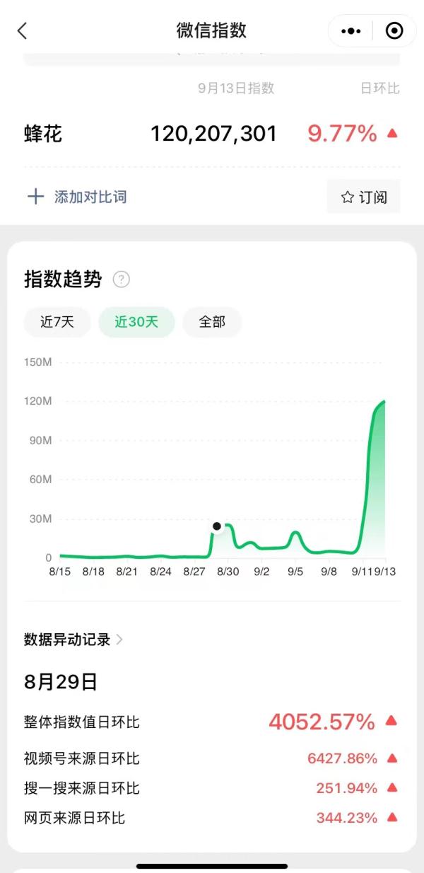 涨粉50万。卖到脱销！突如其来的富贵，年入10亿靠"哭穷"…