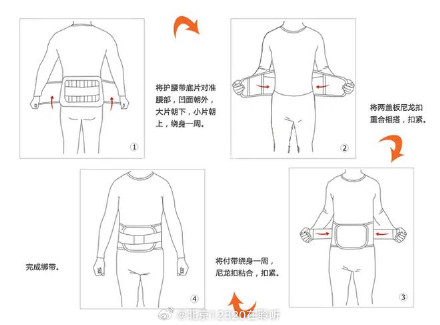 哪些情况下需要佩戴"腰围"?该如何选择? 哪些情况下需要佩戴"腰围"?该如何选择?