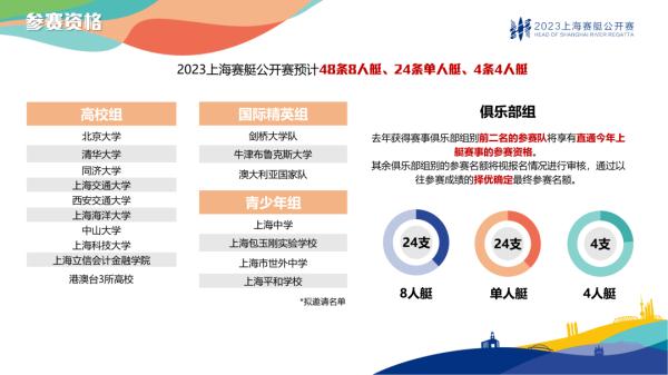 2023上海赛艇公开赛本周末在苏州河上拉开大幕