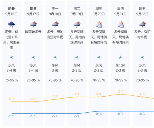 深圳暴雨预警升级！部分列车停运！全市进入暴雨防御状态